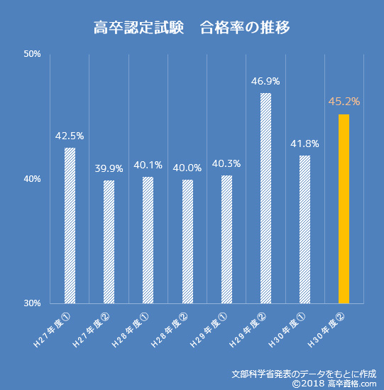 合格発表 合否結果発表 令和3年度 第2回 高卒認定 高認